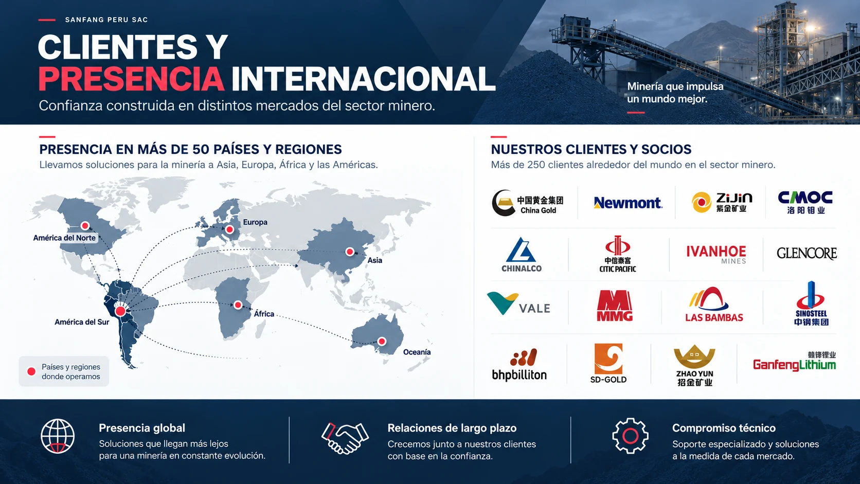 Clientes y presencia internacional